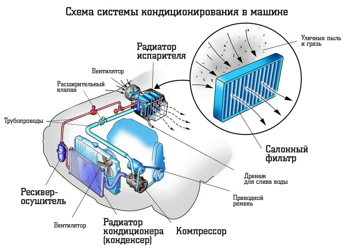 Запчасти для иномарок онлайн в магазине Exist.ru