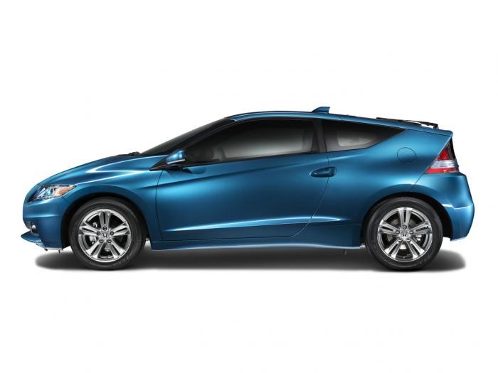 honda ниокр honda ниокр