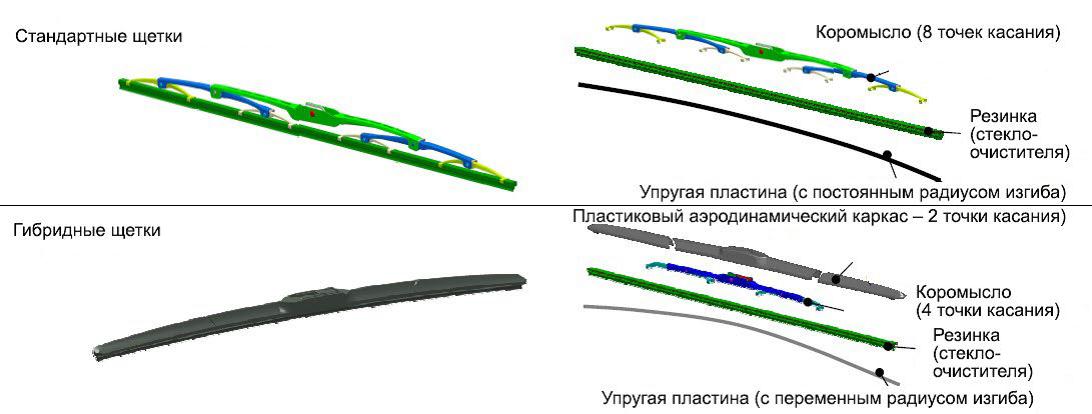 Как заменить резинку на щетке стеклоочистителя гибридная