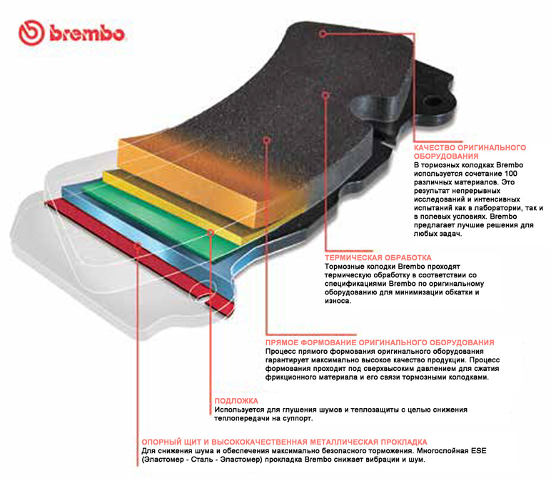 Диски и колодки brembo