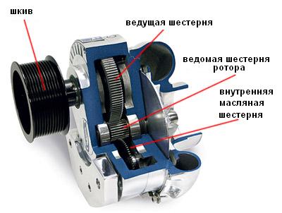 Компрессор из ДВС (ВАЗ-2108). Производительность. The compressor of the engine. Performance.